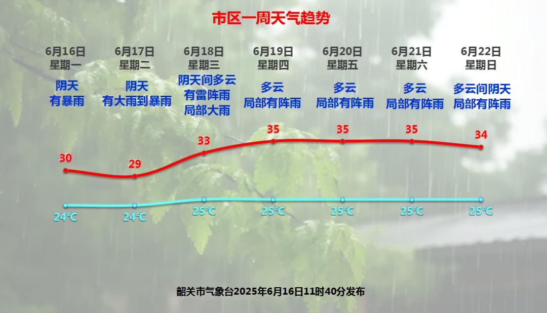 防汛Ⅲ級(jí)應(yīng)急響應(yīng)！季風(fēng)強(qiáng)降雨來(lái)了