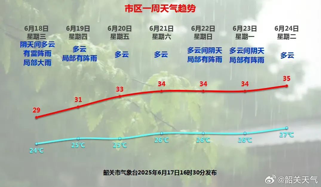 注意！多條河流超警戒水位，加強(qiáng)防范
